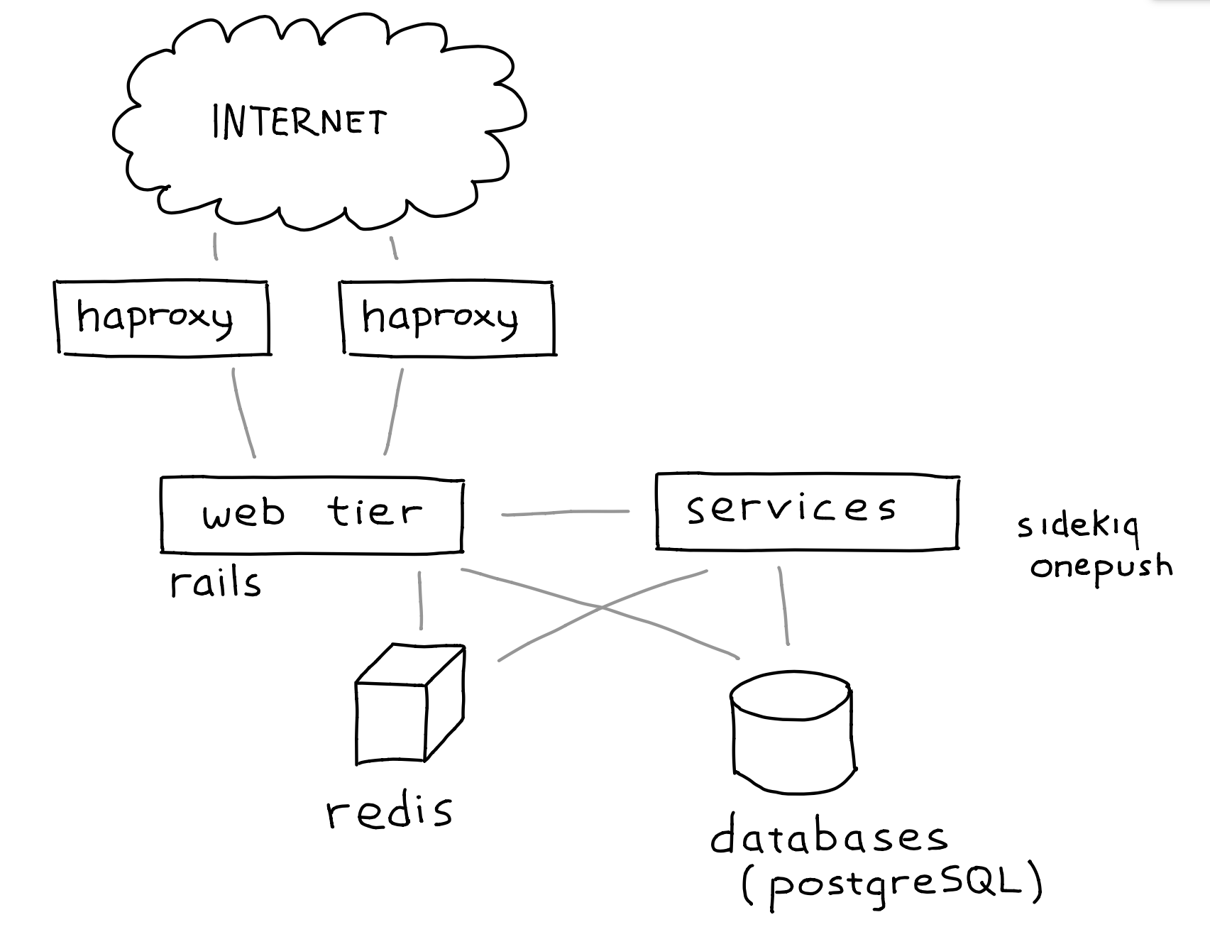 OneSignal Structure